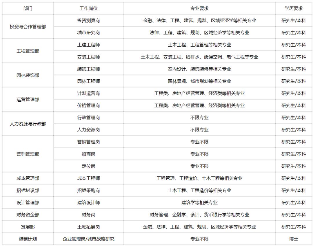 校招优选与统招,校招优选的企业都是好的吗