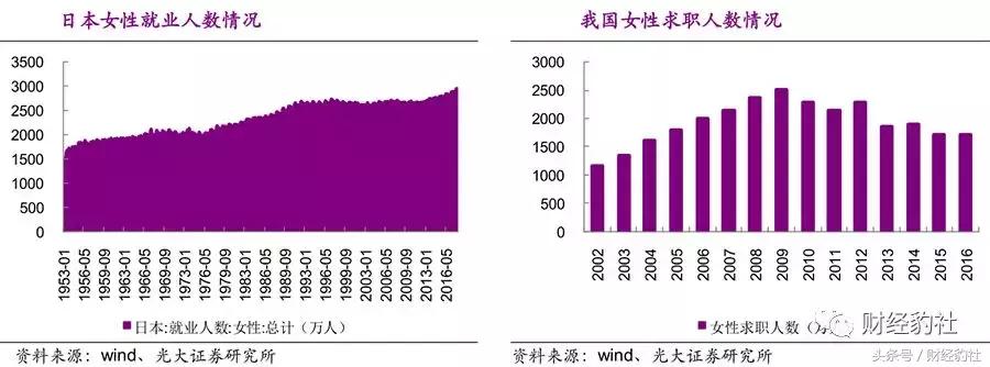 对比日本、美国轻奢行业我国轻奢行业该如何发展