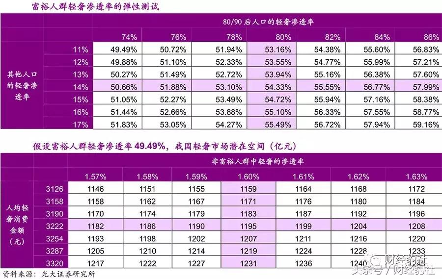 对比日本、美国轻奢行业我国轻奢行业该如何发展