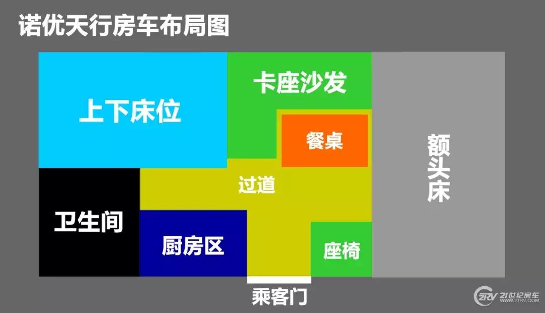 大通v80底盘升高改装,大通v80c型房车优缺点