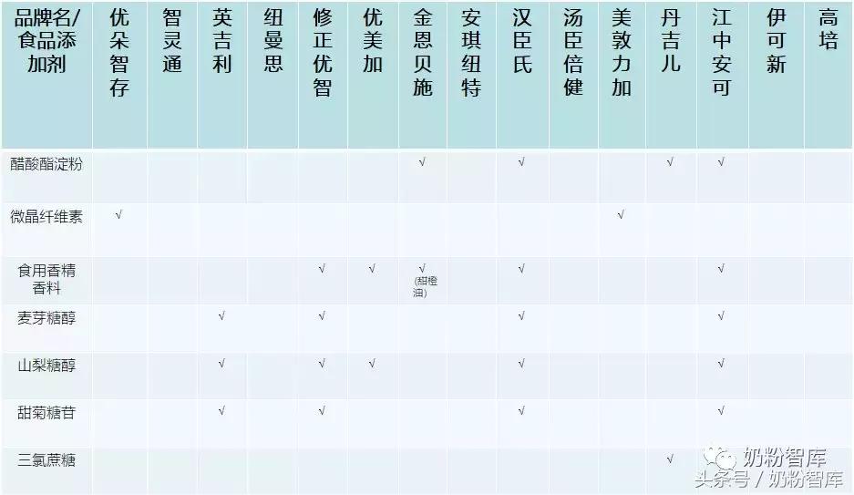 dha评测孕妇推荐,孕妈dha怎么选10款dha多维度测评
