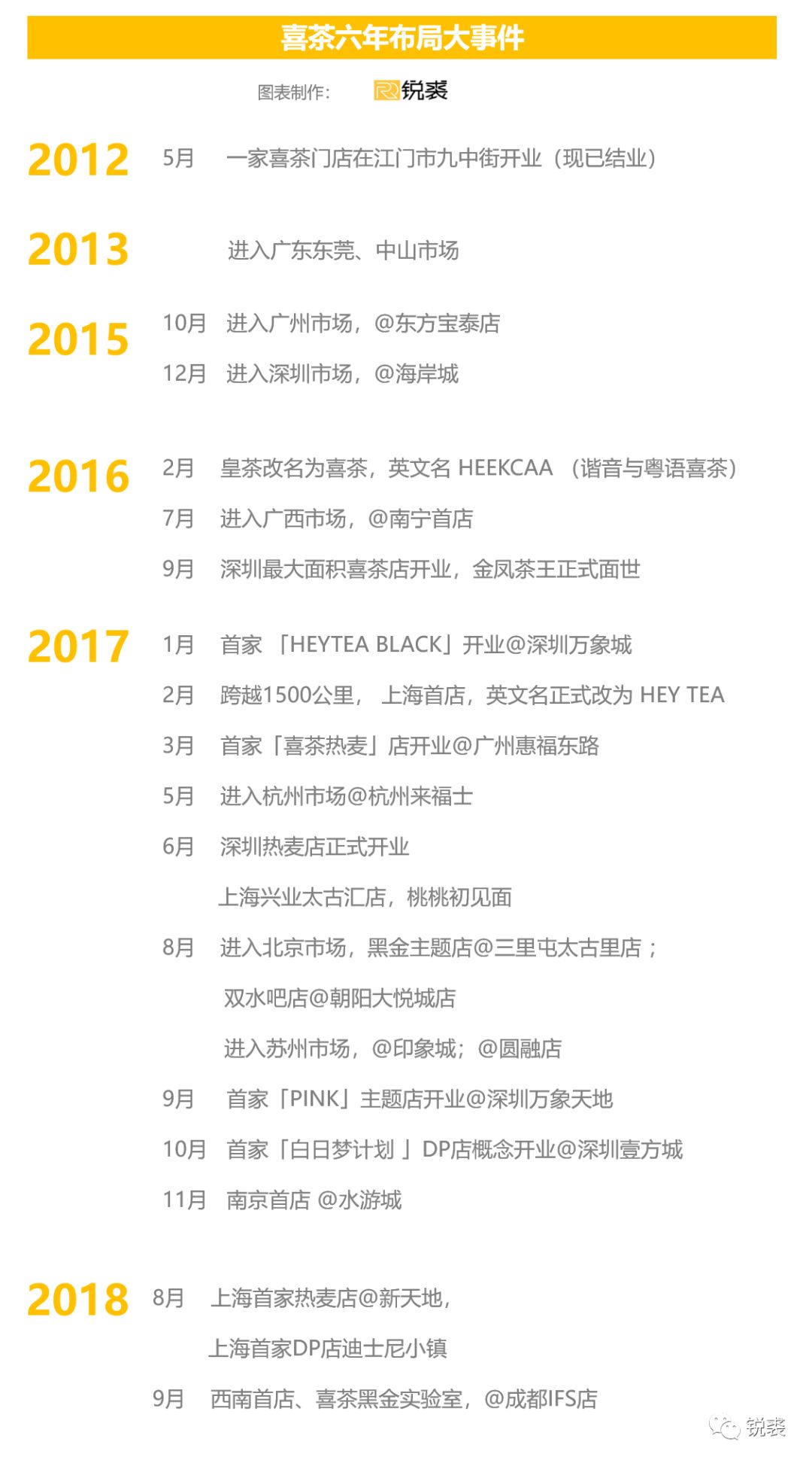 喜茶黑金实验室,喜茶专业实验室