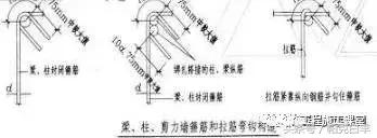 钢筋图纸节点范围怎么看,钢筋图纸xy方向怎么看