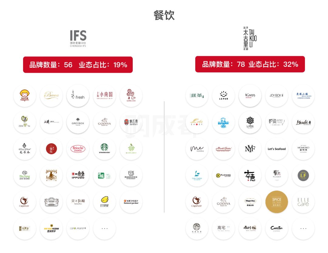 成都远洋太古里功能布局,成都远洋太古里商业业态全景解析