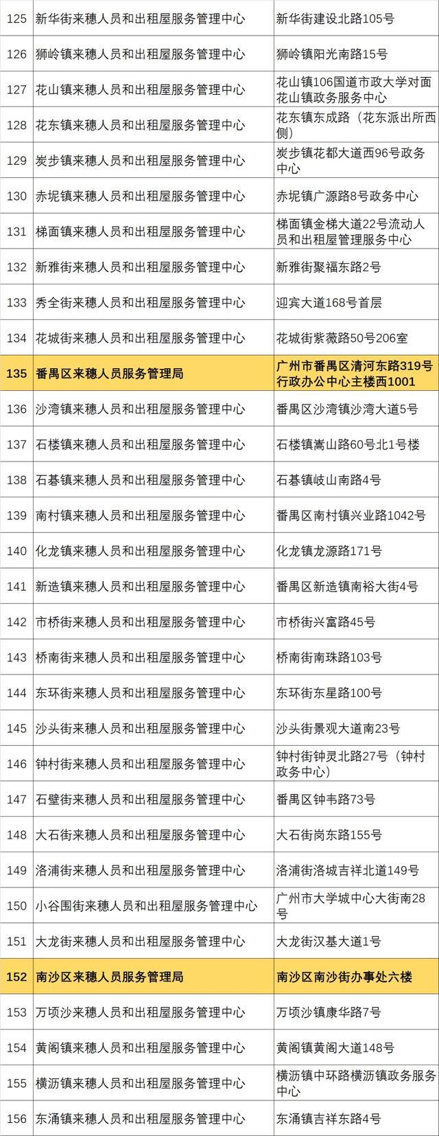上海市房屋租赁合同备案怎么办理,北京市房屋租赁合同网上备案系统