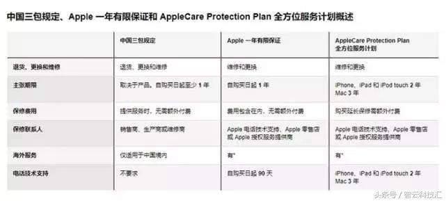 港版的iphone能全国联保吗,港版苹果手机国内能买到吗