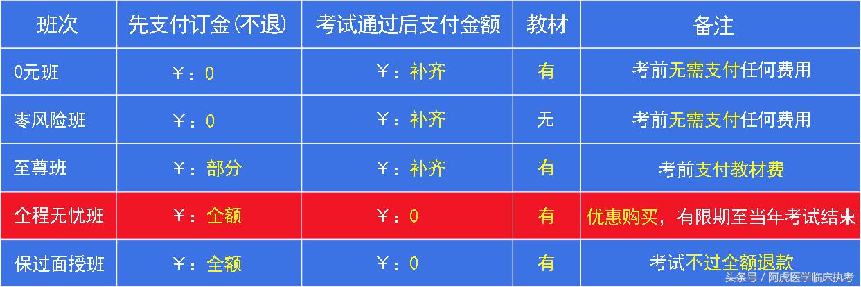 医考机构靠谱吗,北京医考培训机构哪家靠谱