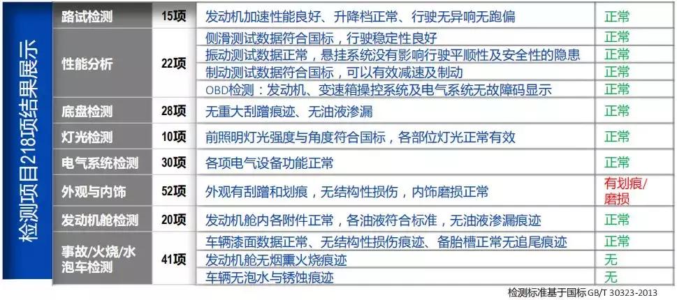 为什么吉利博越卖得这么好,国产车不保值值得购买吗