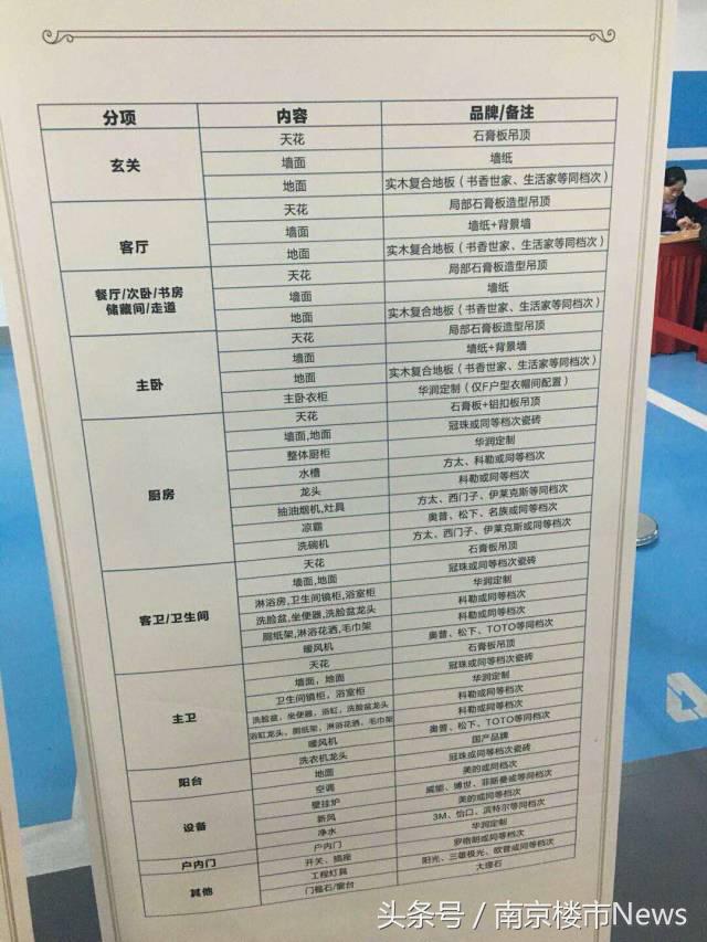 华润国际社区特价房,华润国际社区开盘价南京