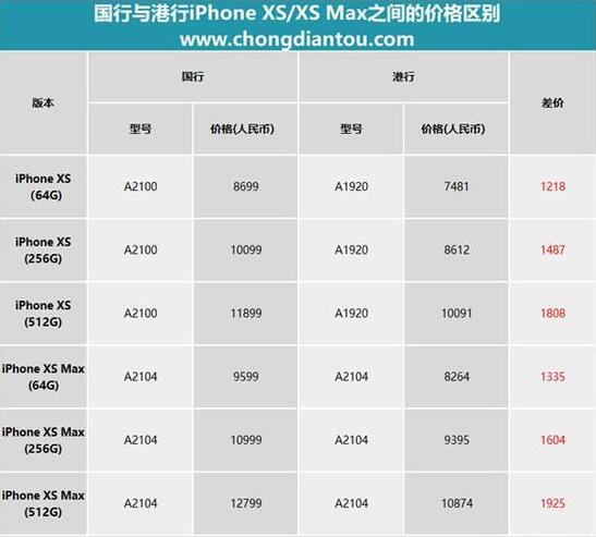 买iphonexsmax哪个店铺靠谱,买iphone哪个国家的版本最好