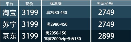 618京东和天猫买手机哪个划算,买手机618和双11哪个划算