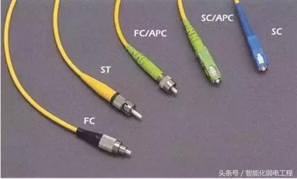 lcfcsc光纤的区别,光纤st和fc接头的区别