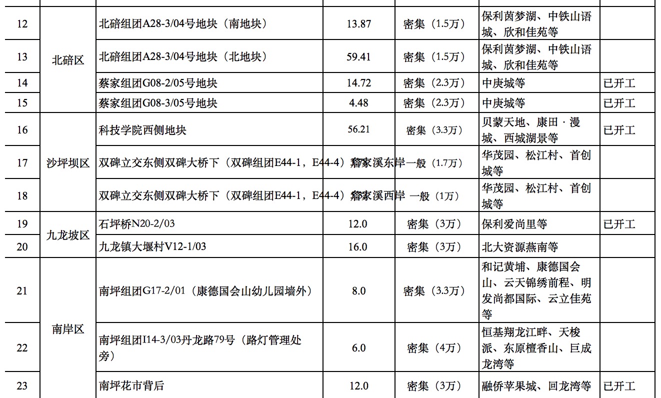 重庆体育运动公园建设,重庆30个社区体育公园