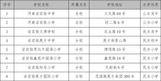 郑州教育集团一览表,郑州三巨头是谁