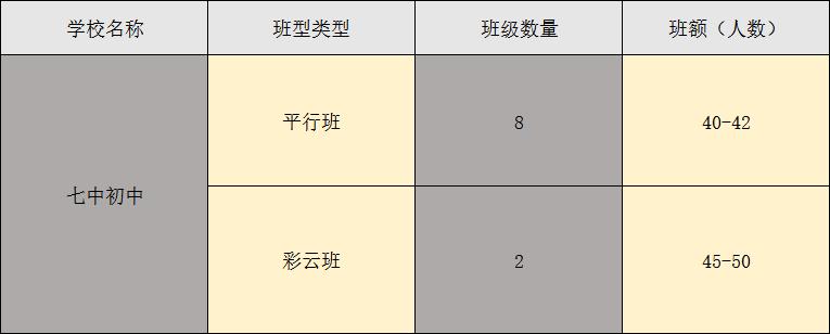 成都四七九初中学校排名,成都最牛中学排名榜