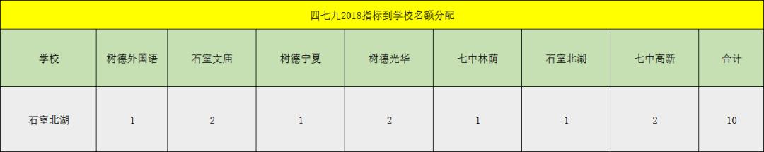 成都四七九初中学校排名,成都最牛中学排名榜