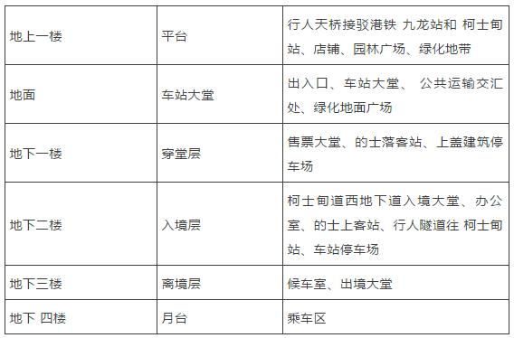 广深港沿途旅游攻略,广深港澳攻略