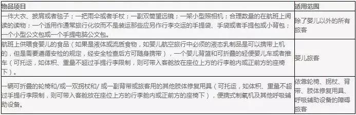 飞机托运行李和随身携带行李,坐飞机行李托运的流程和注意事项