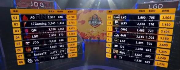 鏉庡摜鎴樿儨af璧涘悗閲囪,鏉庡摜faker鐪媏dg澶哄啝鍙嶅簲