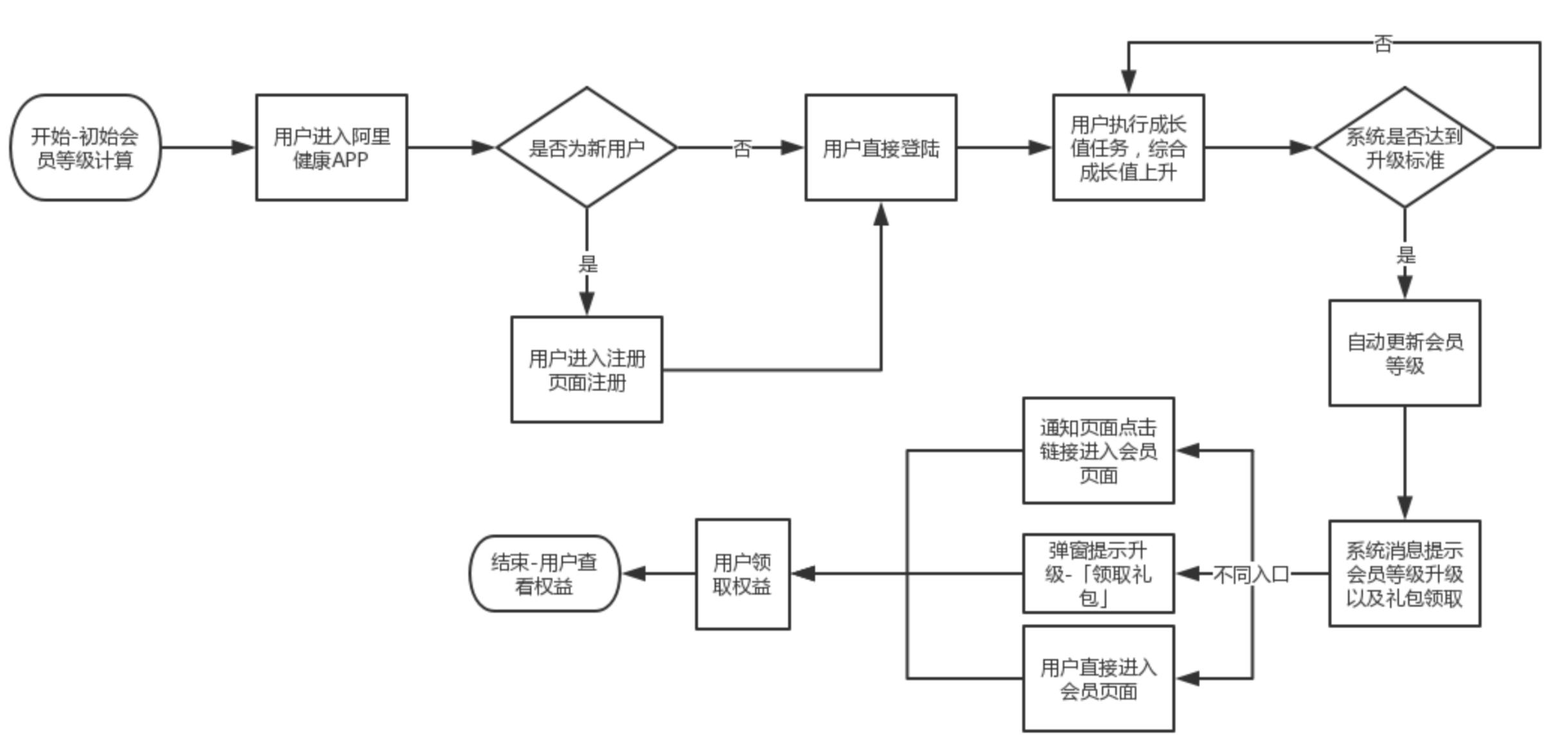 阿里健康app的盈利模式,阿里健康如何开通