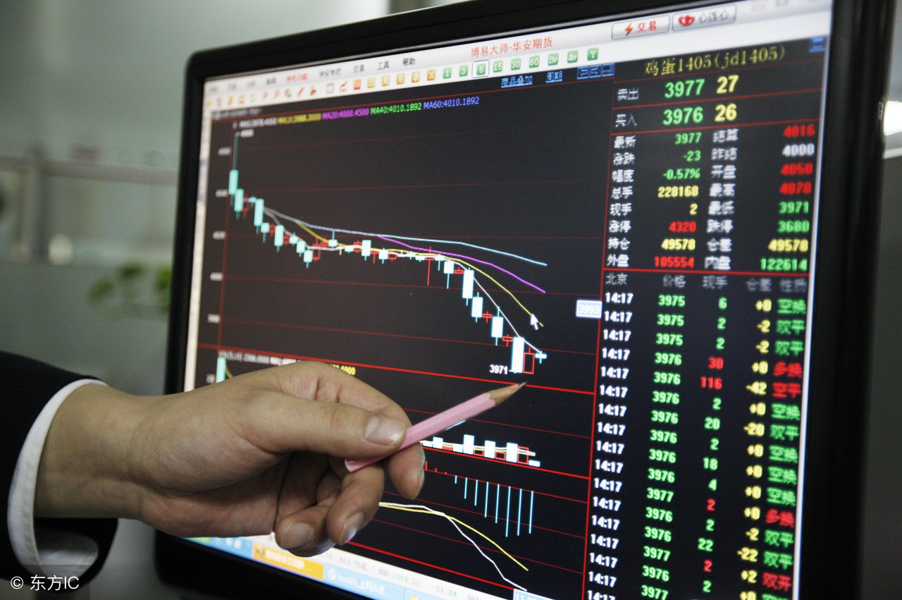 期货新手怎样做期货交易的,做期货新手应该有的交易策略