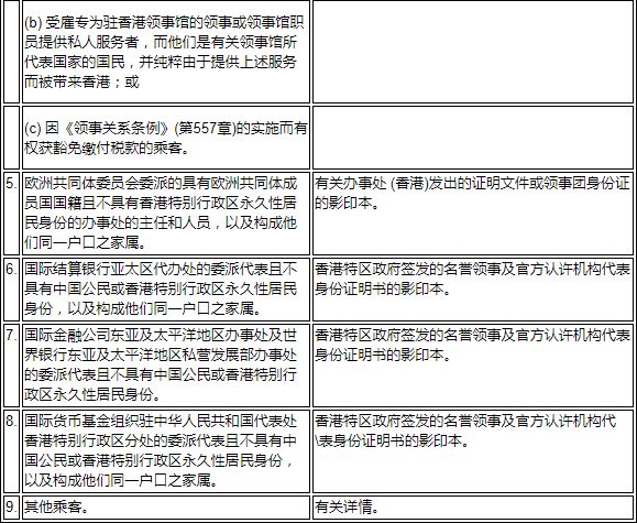 国庆攻略！注意！香港转机出入境，记得退离境税！