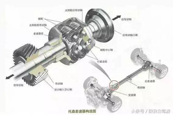很多事都是这样：懂太多，往往更伤心！帕杰罗越野性能秒杀普拉多