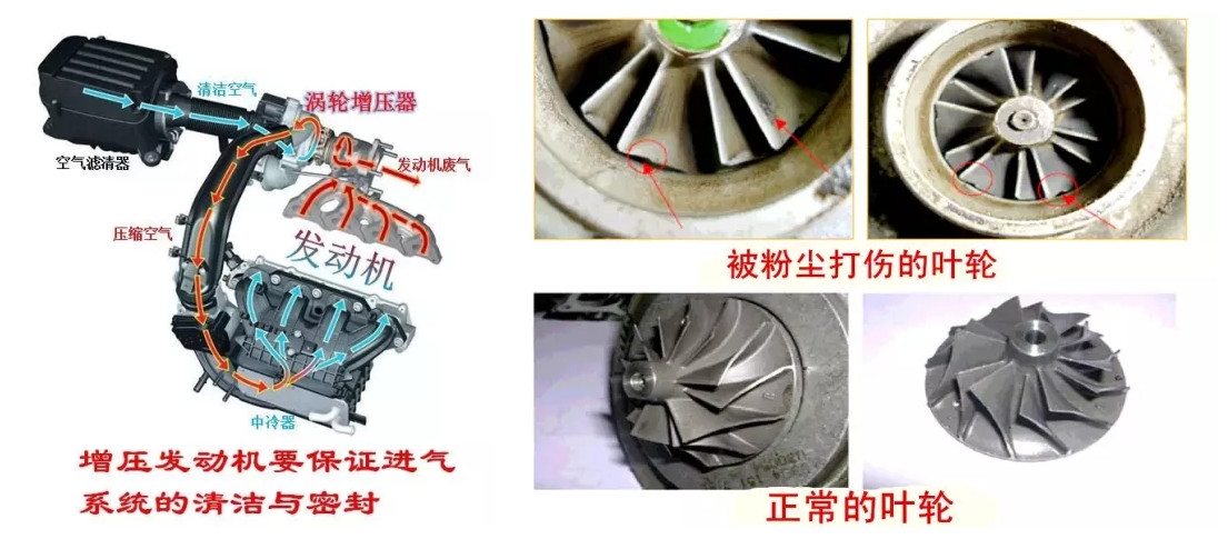 涡轮增压发动机有什么危害,涡轮增压失效对发动机有什么影响