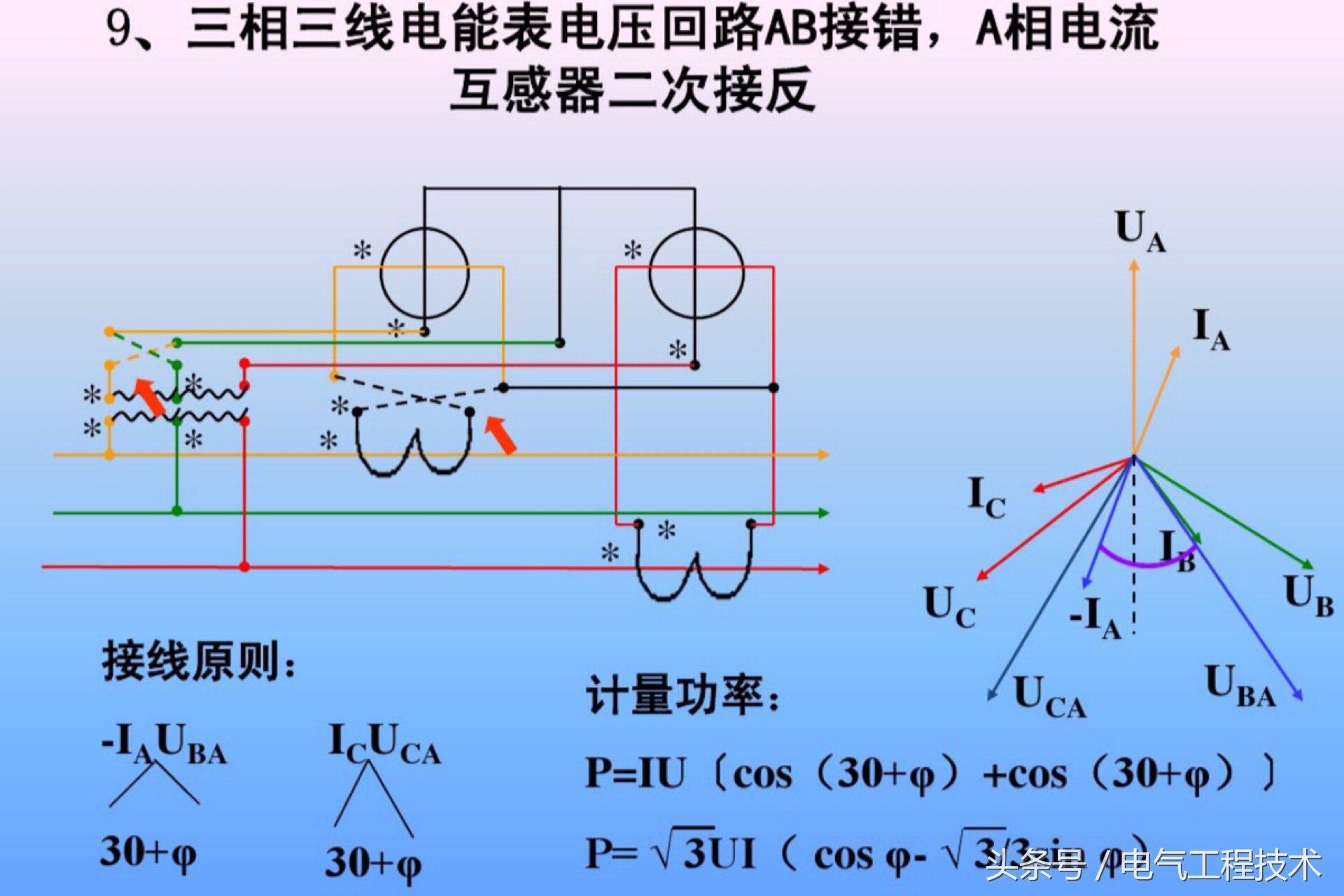电能表接线如何接得好看,电能表接线方式和计量点接线方式