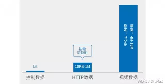 安防视频监控存储问题,摄像头故障会导致交换机卡顿吗