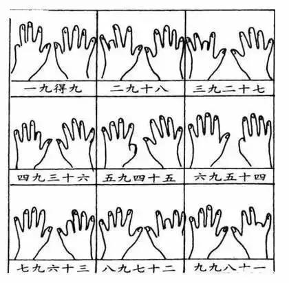 孩子如何快速记忆乘法口诀表,怎样锻炼孩子快速记忆乘法口诀