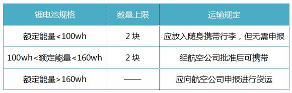 南航国际行李携带规定最新,南航飞机随身行李不允许带什么