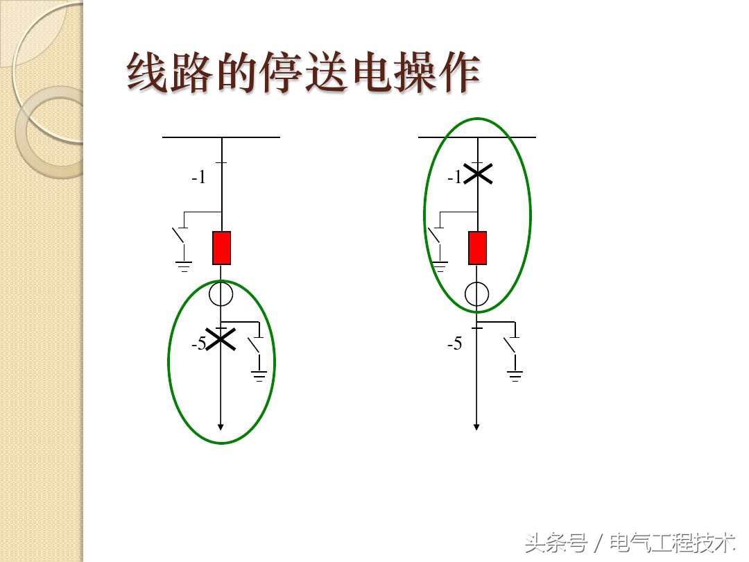 电工倒闸操作流程,送电倒闸与停电倒闸实验心得