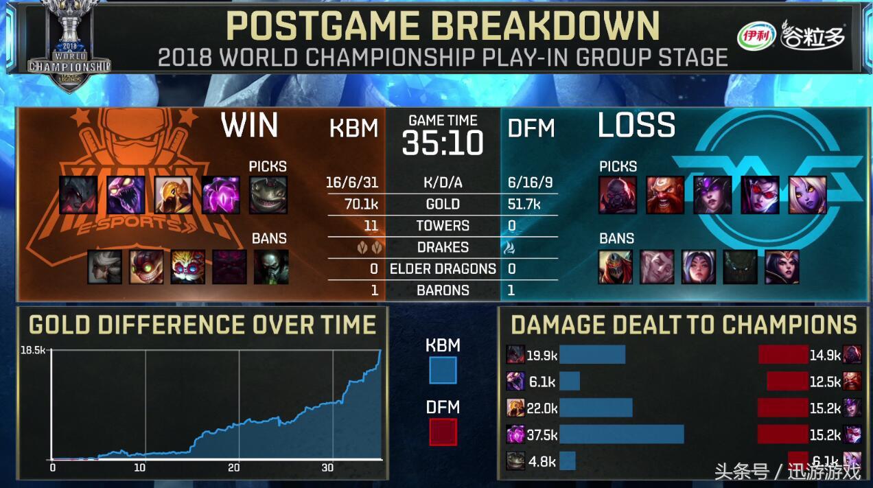 英雄联盟s8rng阵容,英雄联盟s8rng所有比赛