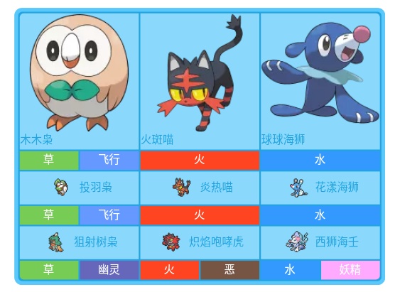 宝可梦模组推荐初始宝可梦,口袋妖怪小智版宝可梦大全