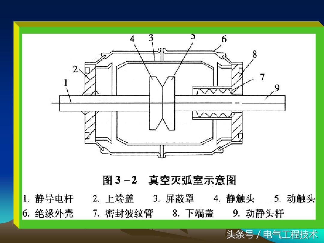 断路器或熔断器应设置于隔离开关,高压断路器基础知识