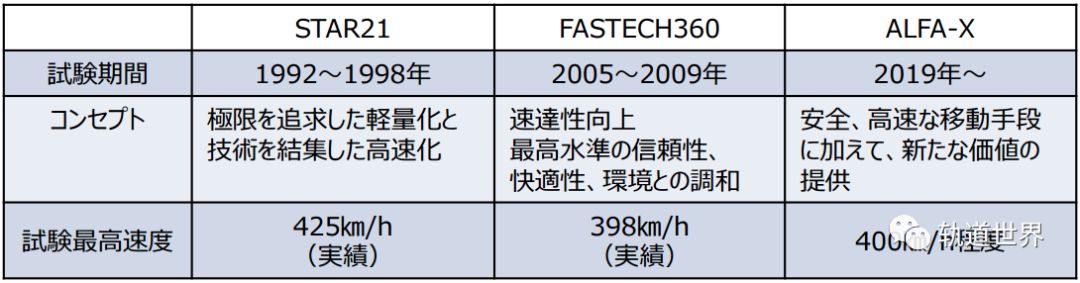 日本新干线e957系,日本新干线e956型列车图片