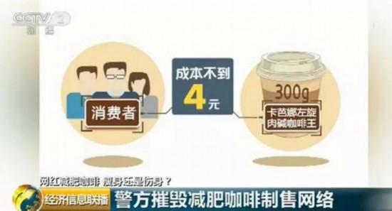 网红减肥咖啡突破食品安全底线,减肥咖啡含国家违禁品吗