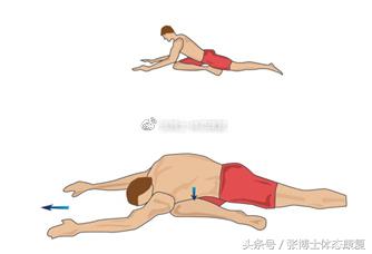 运动康复主诉,锻炼后肌肉酸疼怎么快速恢复