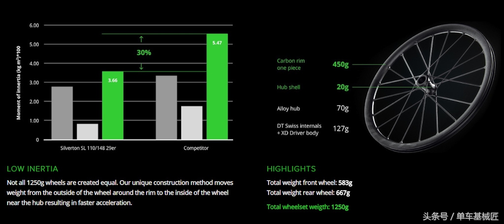 碳纤维轮组和碳辐条轮组,碳纤维轮组辐条张力不够会怎么样