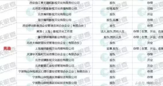 罚款很难凑吗？不存在的，娱乐圈身家大盘点，贫穷限制想象！