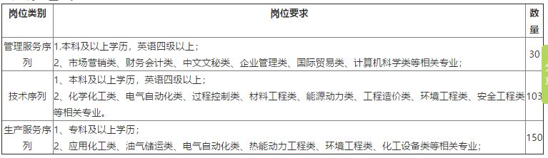 「校招精选」影子科技、中鼎、爱奇艺、国家信息中心、中软国际、三只松鼠等名企精选（10-04）