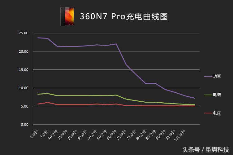 360n7pro游戏评测,360n7pro的优点缺点