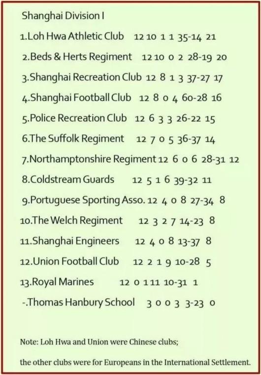 上海足球简史,上海职业足球历史简介