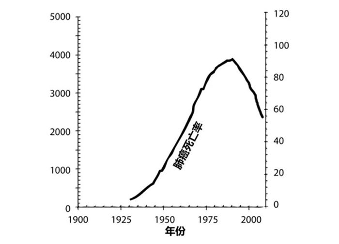 7分钟诺奖得主把癌症讲明白,诺奖获得者讲癌症