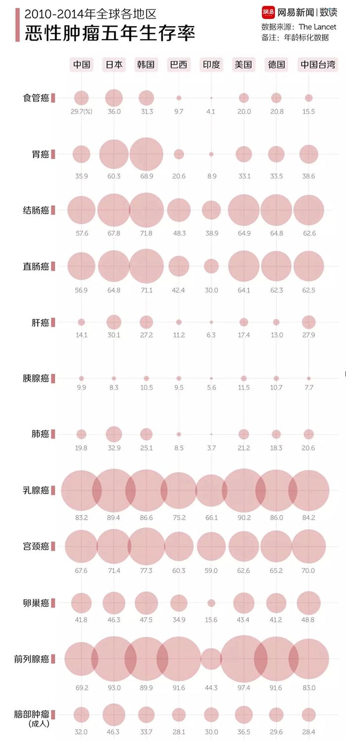 攻克癌症诺奖,诺奖得主骗局揭秘