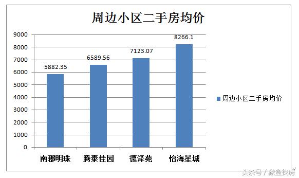 怡海星城服务,怡海星城一号楼