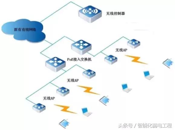 酒店无线wifi网络覆盖解决方案,酒店无线网络面板覆盖方案