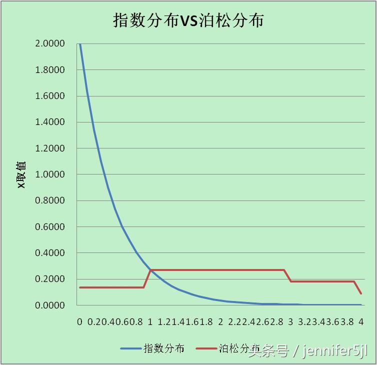excel中e的指数函数,excel数据分析权重表格
