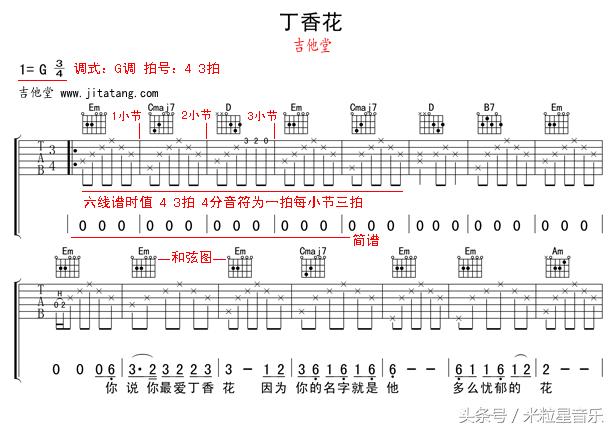 傻瓜电吉他初学入门教程,零基础教你看懂吉他谱